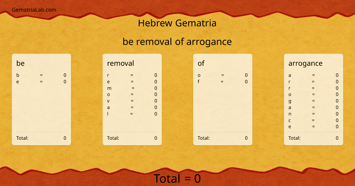 be removal of arrogance in hebrew Gematria